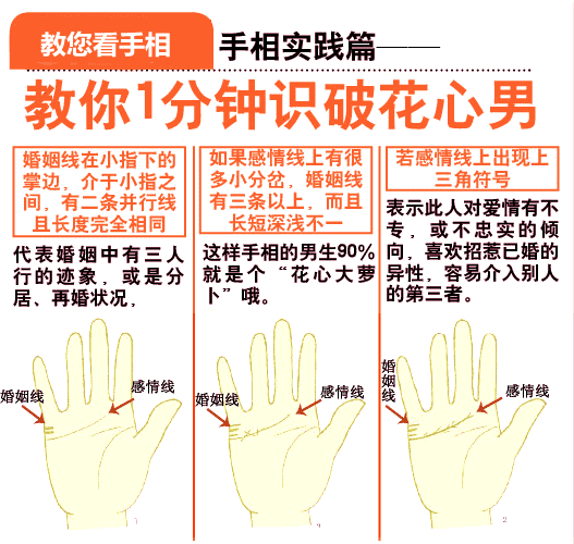 一分鐘教您識破花心男