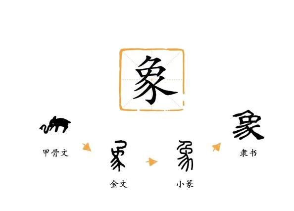 夢見象形文字 做夢夢見象形文字是什么預兆 夢見象形文字好不好