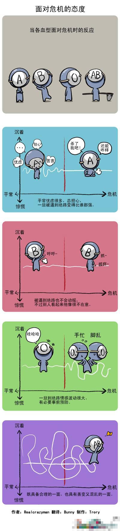 (g)Ѫ挦ΣC(j)đB(ti)