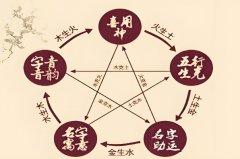 ʮһՓָߵ