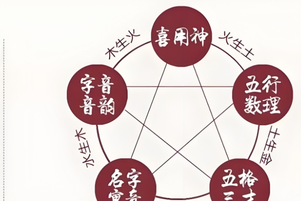 生存環(huán)境對(duì)人性格、長(zhǎng)相、八字的影響