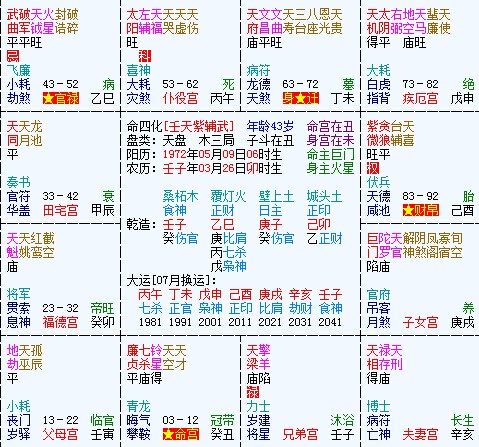 甲木太陽(yáng)化忌疊大限流年破財(cái)2000萬(wàn)
