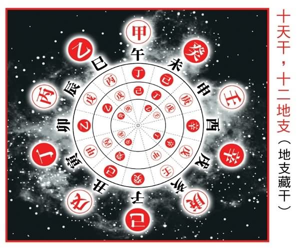 論地支藏干無法與天干相合