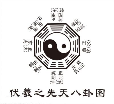天南地北的概念出自易經(jīng)嗎？
